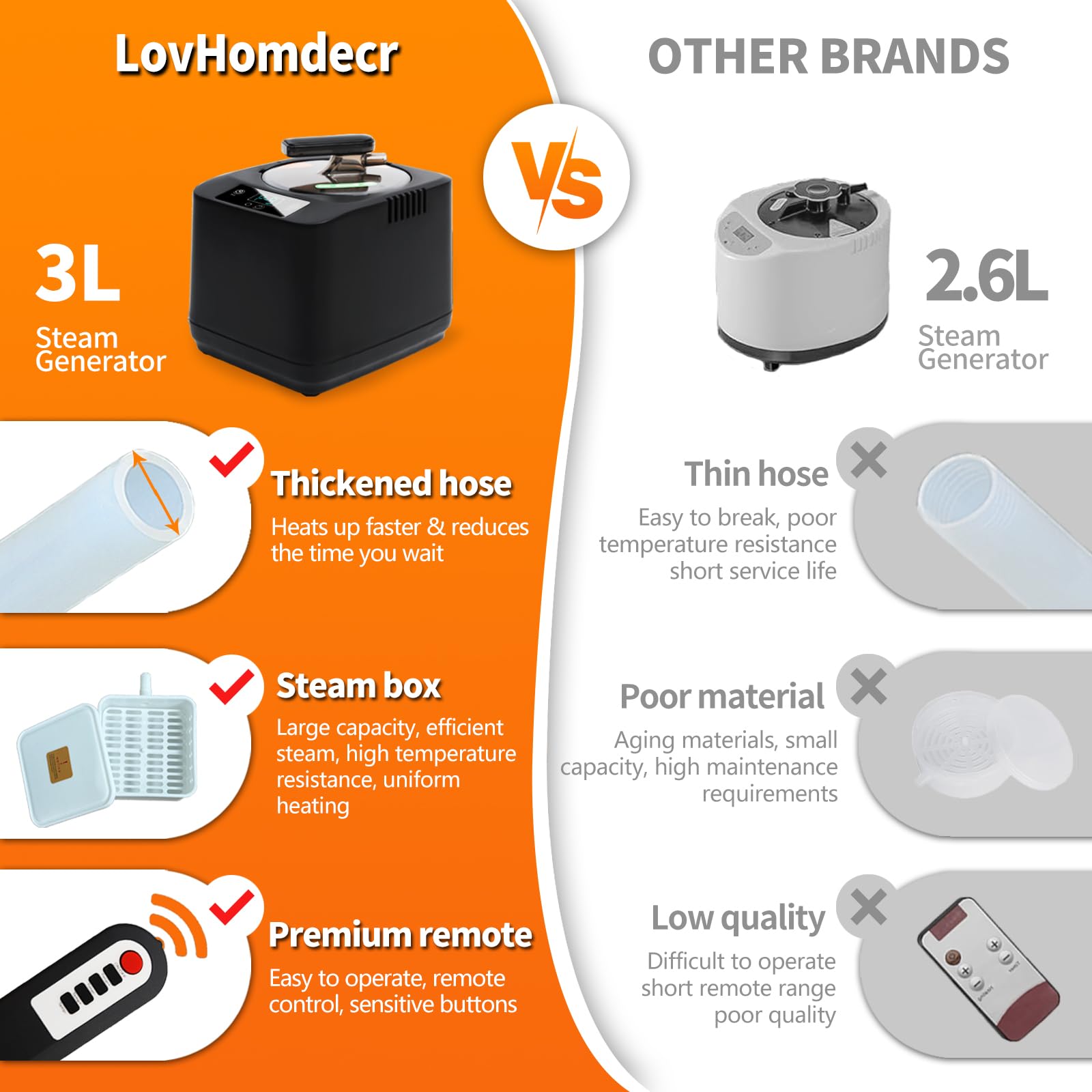 LovHomdecr remote control enables convenient sauna adjustments from anywhere