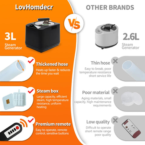LovHomdecr remote control enables convenient sauna adjustments from anywhere