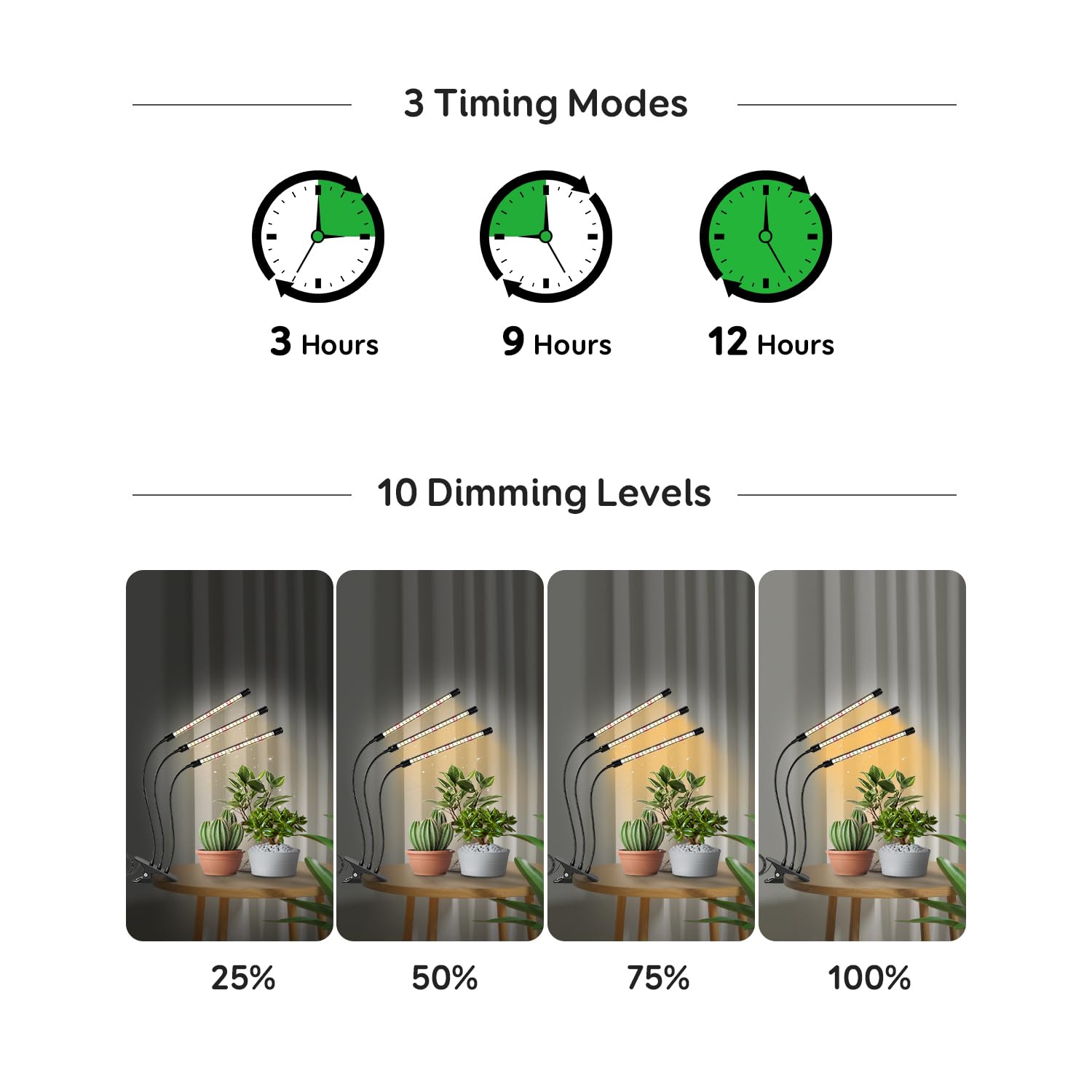 LPMZMBL dimmable brightness control for propagation to mature plants