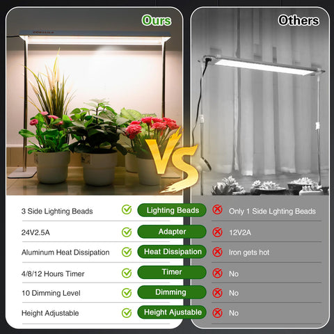 LPMZMBL energy-efficient grow light reduces electricity use