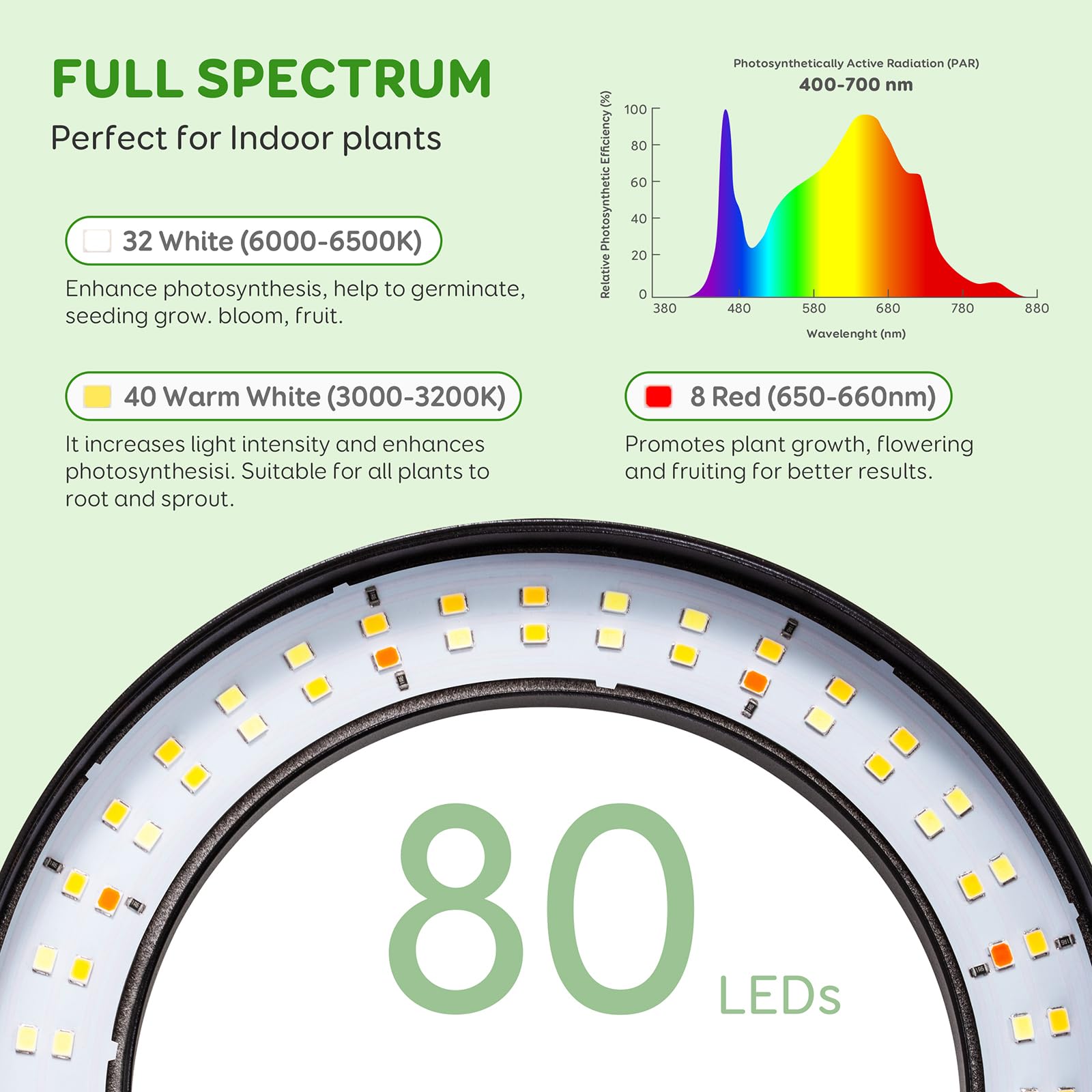 LPMZMBL energy saving 24W LED unit suitable for home gardens