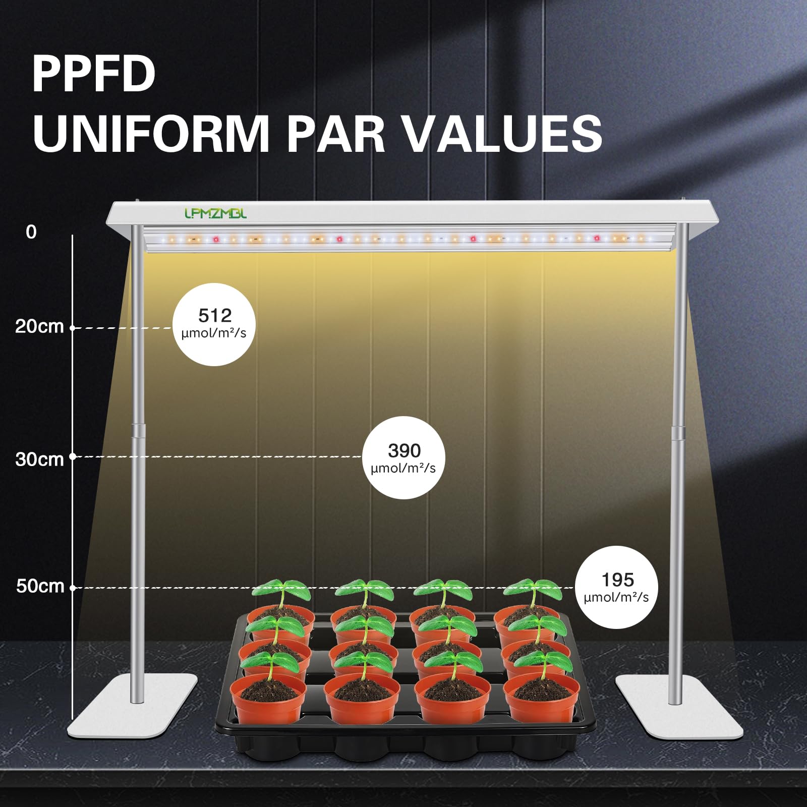 LPMZMBL timer and dimming controls simplify daily plant lighting routines