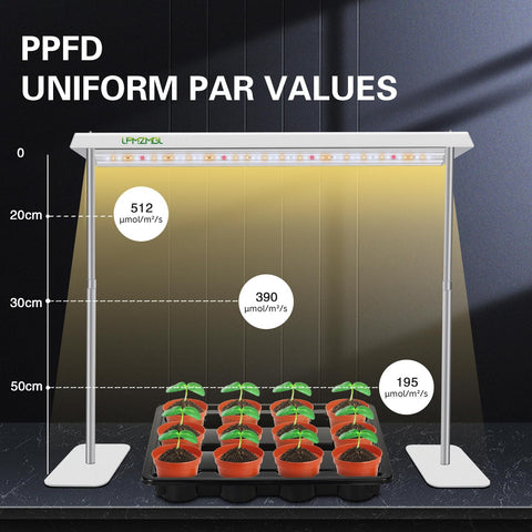 LPMZMBL timer and dimming controls simplify daily plant lighting routines