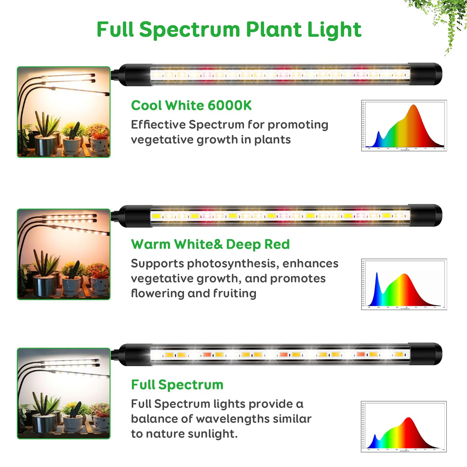 LPMZMBL three-heads grow light covering multiple plants evenly