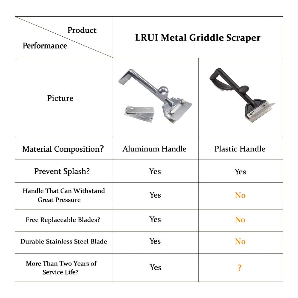LRUI splash guard design keeps hands clean during scrubbing