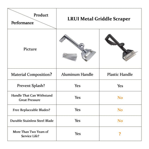 LRUI splash guard design keeps hands clean during scrubbing