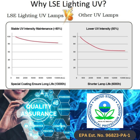 LSE Lighting high-purity quartz glass construction ensures strong UVC transmission