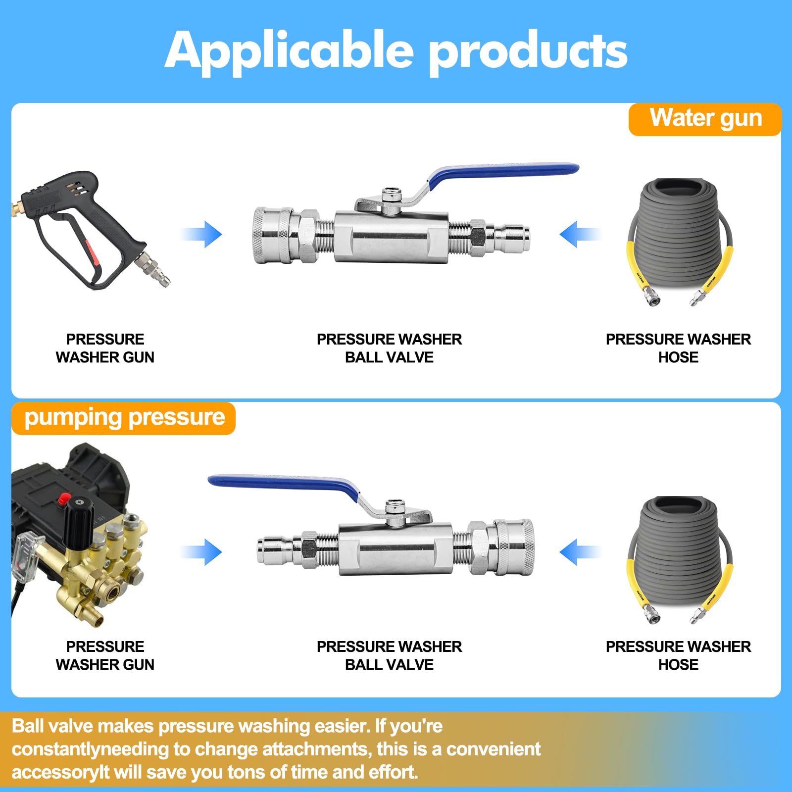 LSORPWK extended-handle design offers improved leverage while controlling water flow.