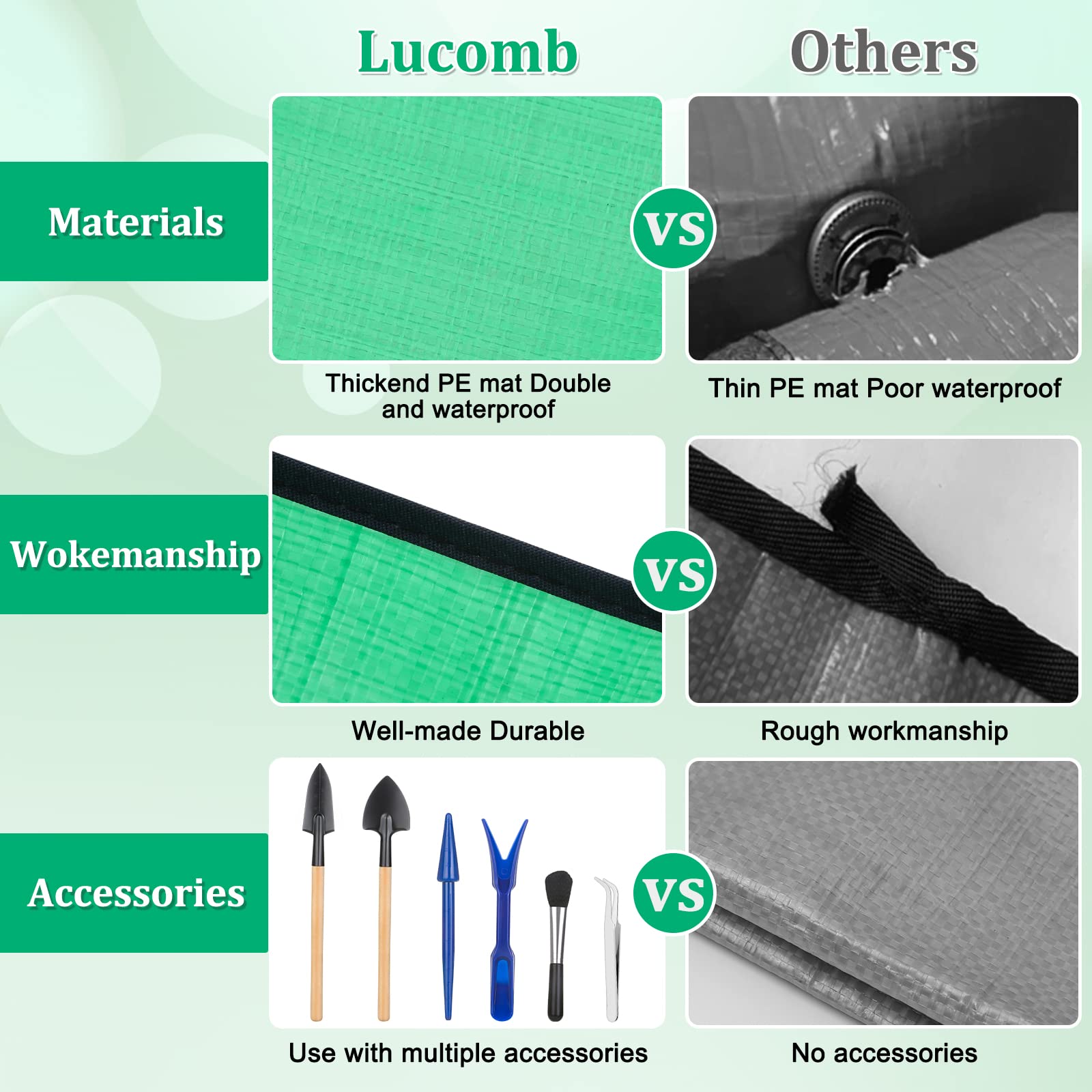 Lucomb foldable mat easy to store after use on a clean desk.