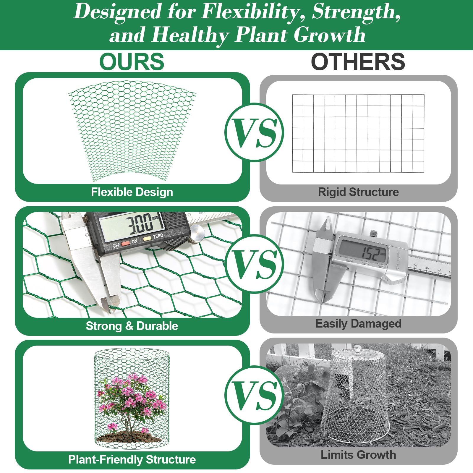 Lucomb plant protector cut design enables custom cages for diverse plants