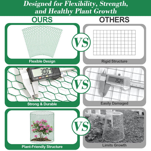 Lucomb plant protector cut design enables custom cages for diverse plants