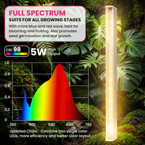 LUVCOSY full-spectrum lights promote even shelf lighting for uniform plant growth.