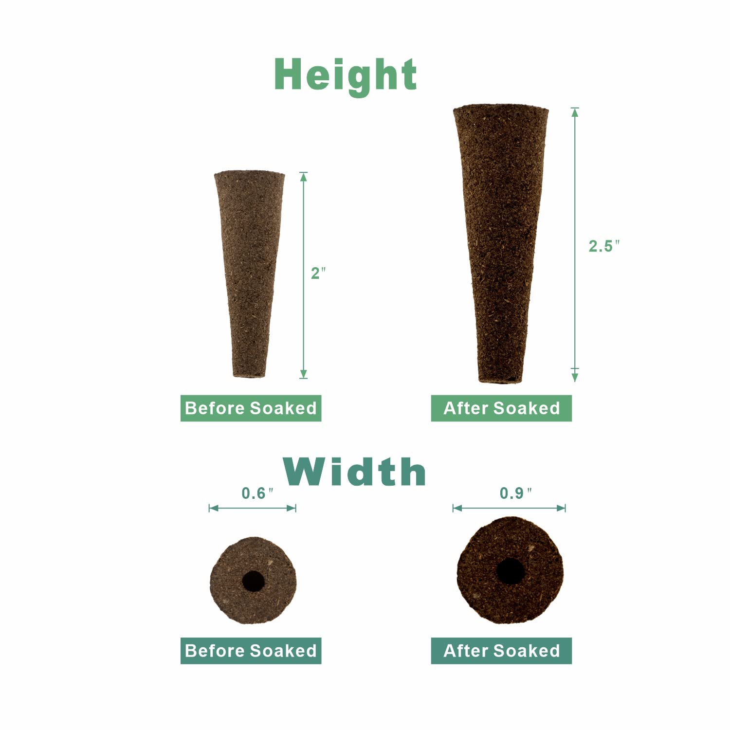 lukandafi Grow Sponges 100-pack soaking expands volume for seed root comfort