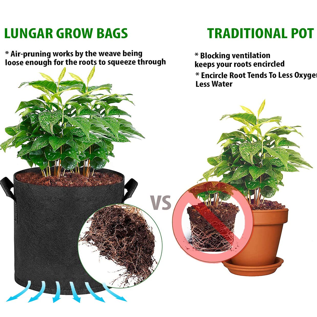LUNGAR grow bag features double seam construction for long-lasting weather resistance.