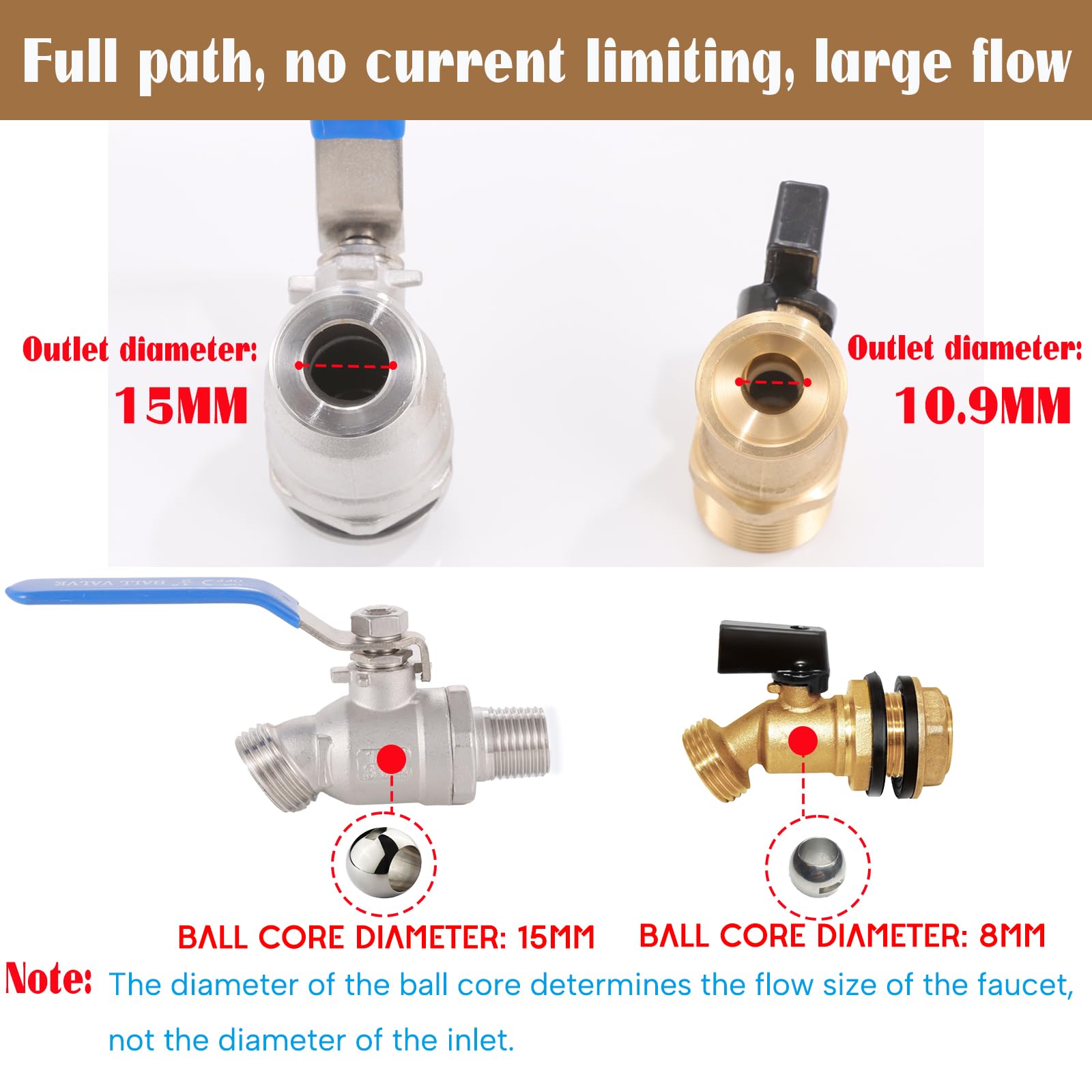 LUOFANT bulkhead fittings with 1/2 inch NPT for secure connections.