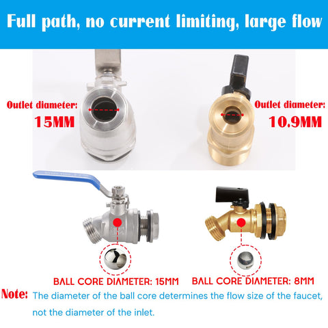 LUOFANT spigot kit garden hose connection demonstrates versatile 3/4 GHT compatibility