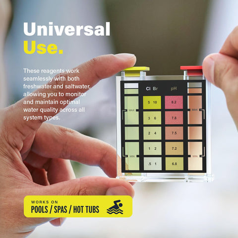 Lupo Global results display emphasizing quick and clear readings.