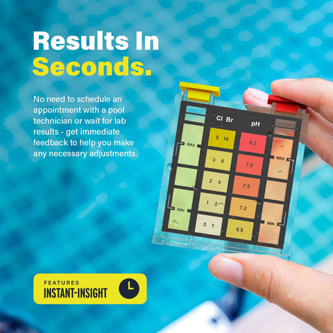 Lupo Global test kit instruction card aiding simple at-home testing.