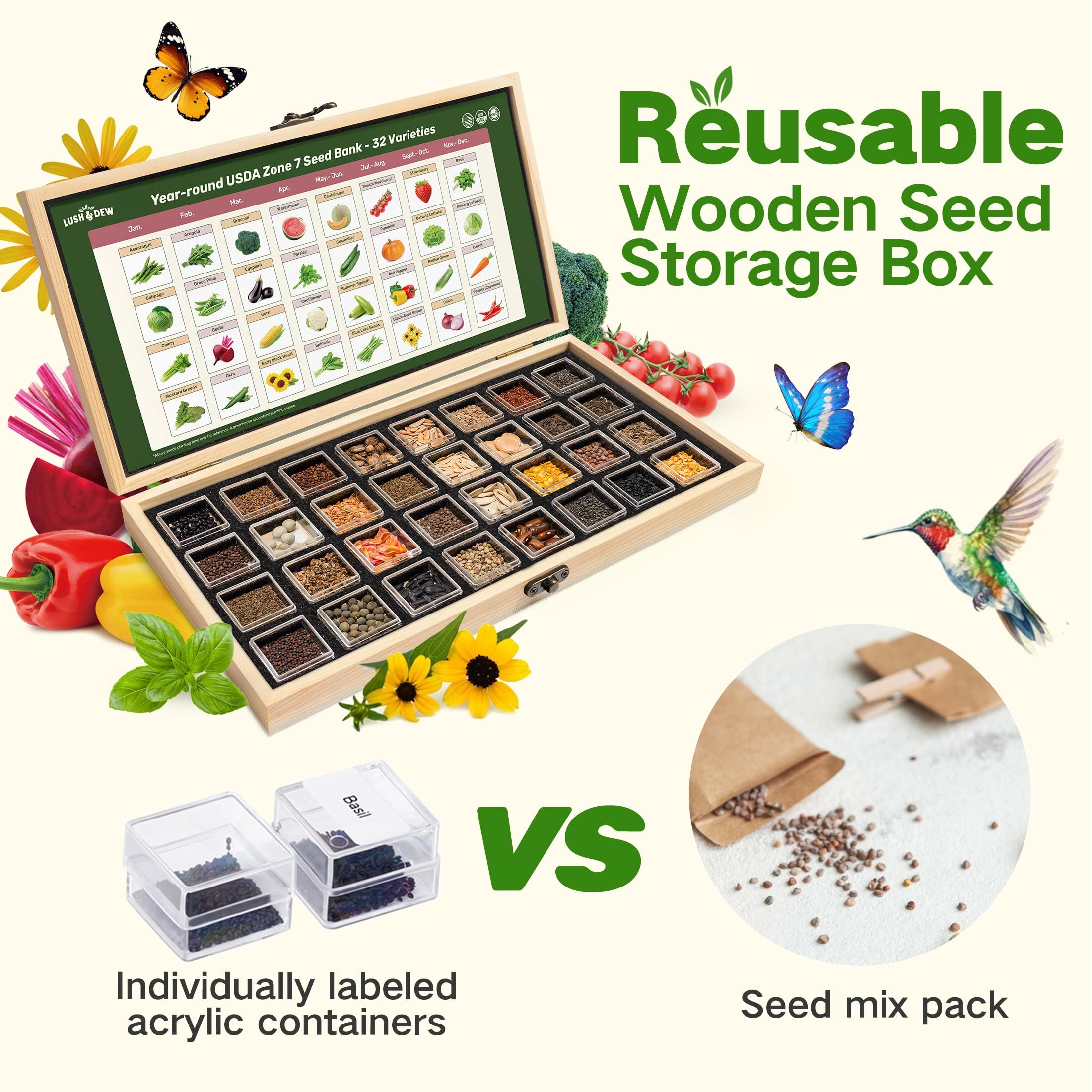 LushDew USDA Zone 7 guide aids seasonally tuned garden planning.