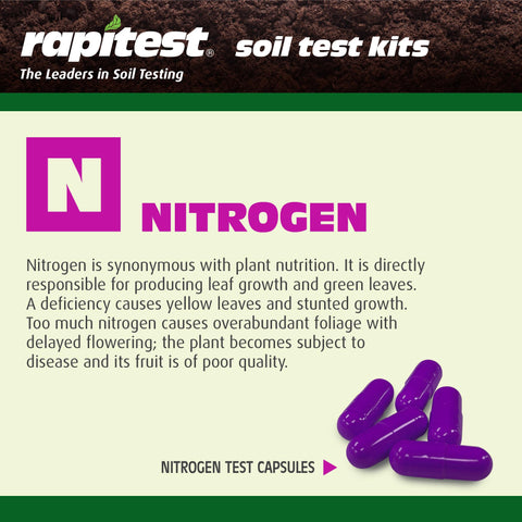 Luster Leaf Rapitest test capsules ready for twenty soil checks