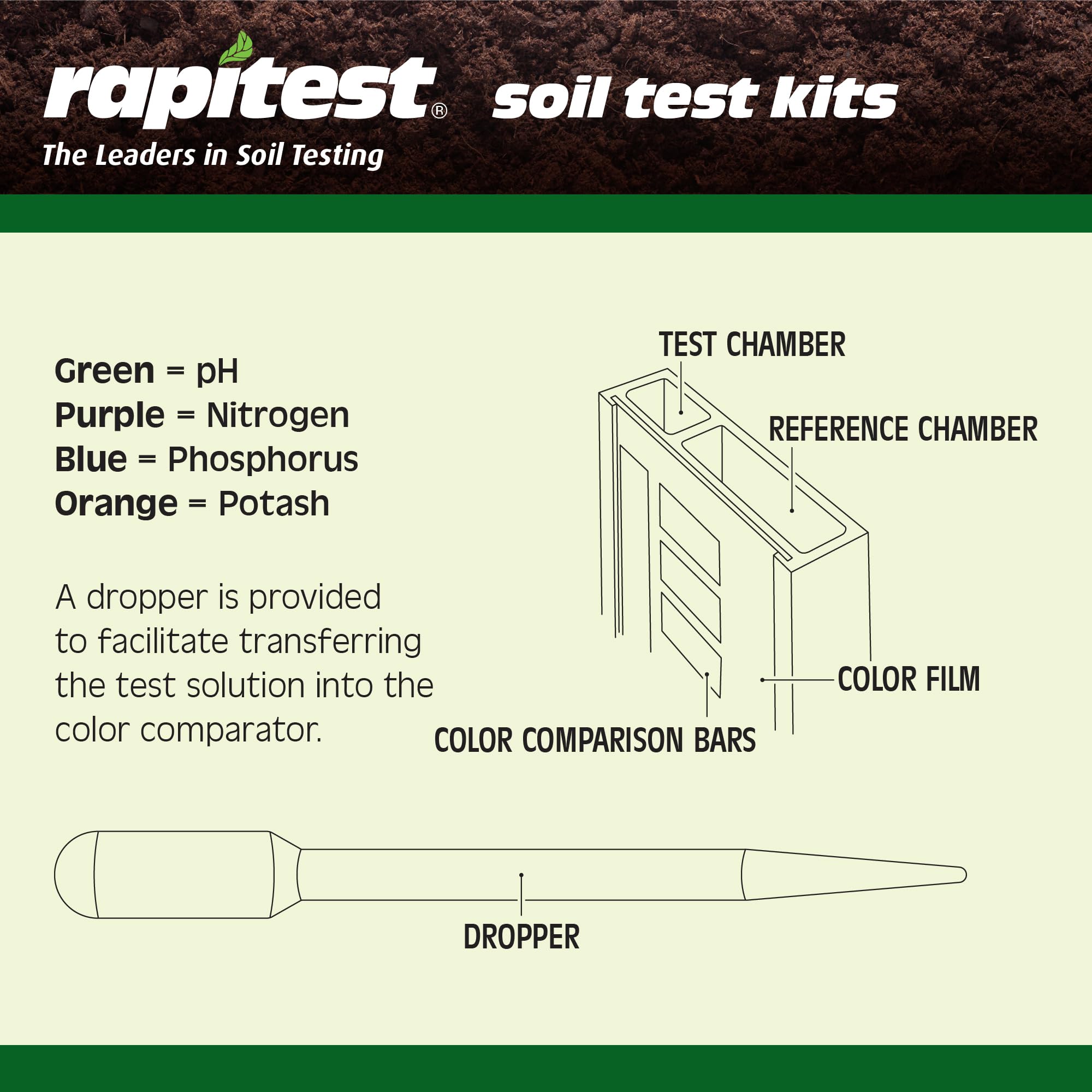 Luster Leaf Rapitest yard testing setup for multiple spots