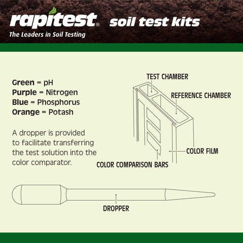 Luster Leaf Rapitest yard testing setup for multiple spots