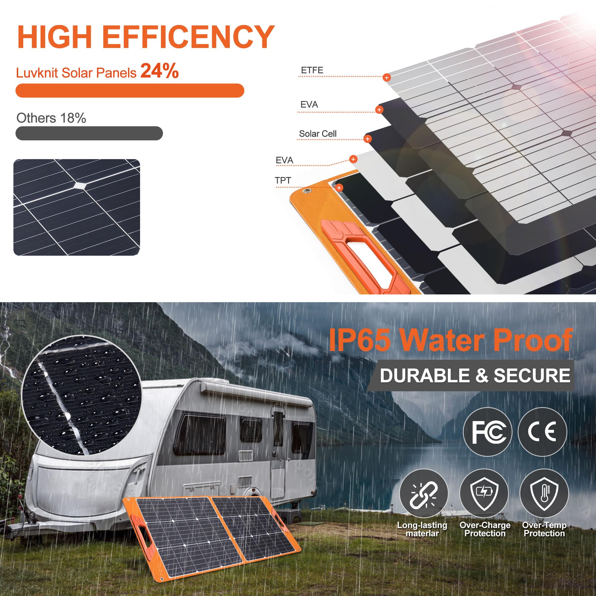 Luvknit 100W solar panel unfolded angled setup for versatile outdoor charging
