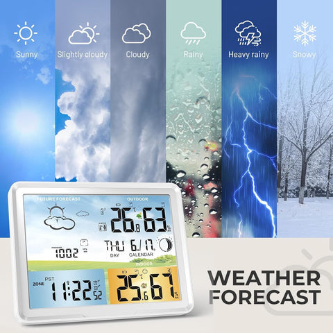 LUVUOKYE Weather Station forecast display for planning