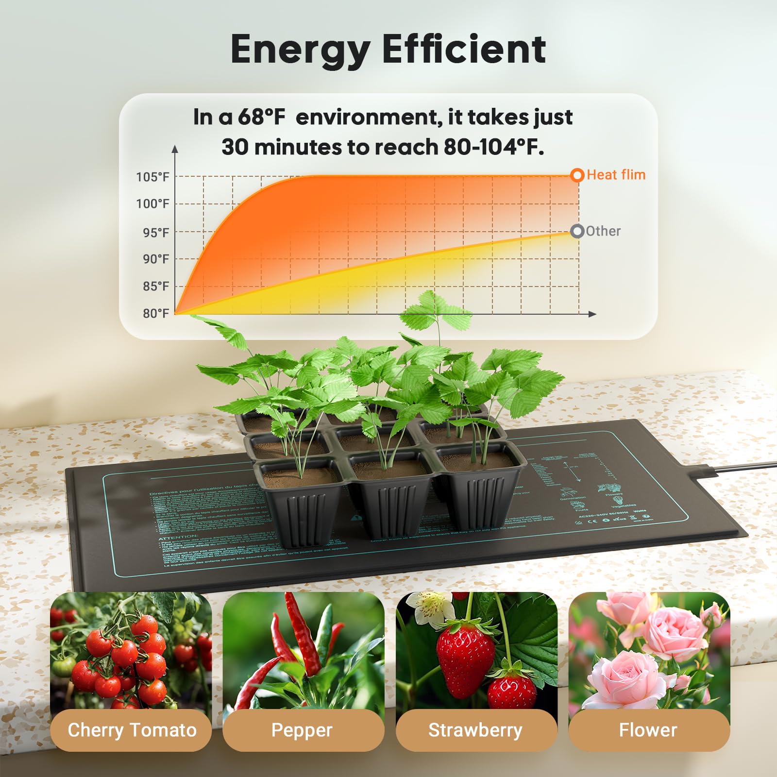 Luxbird compact 20W seed starting mat fits compact benches and trays