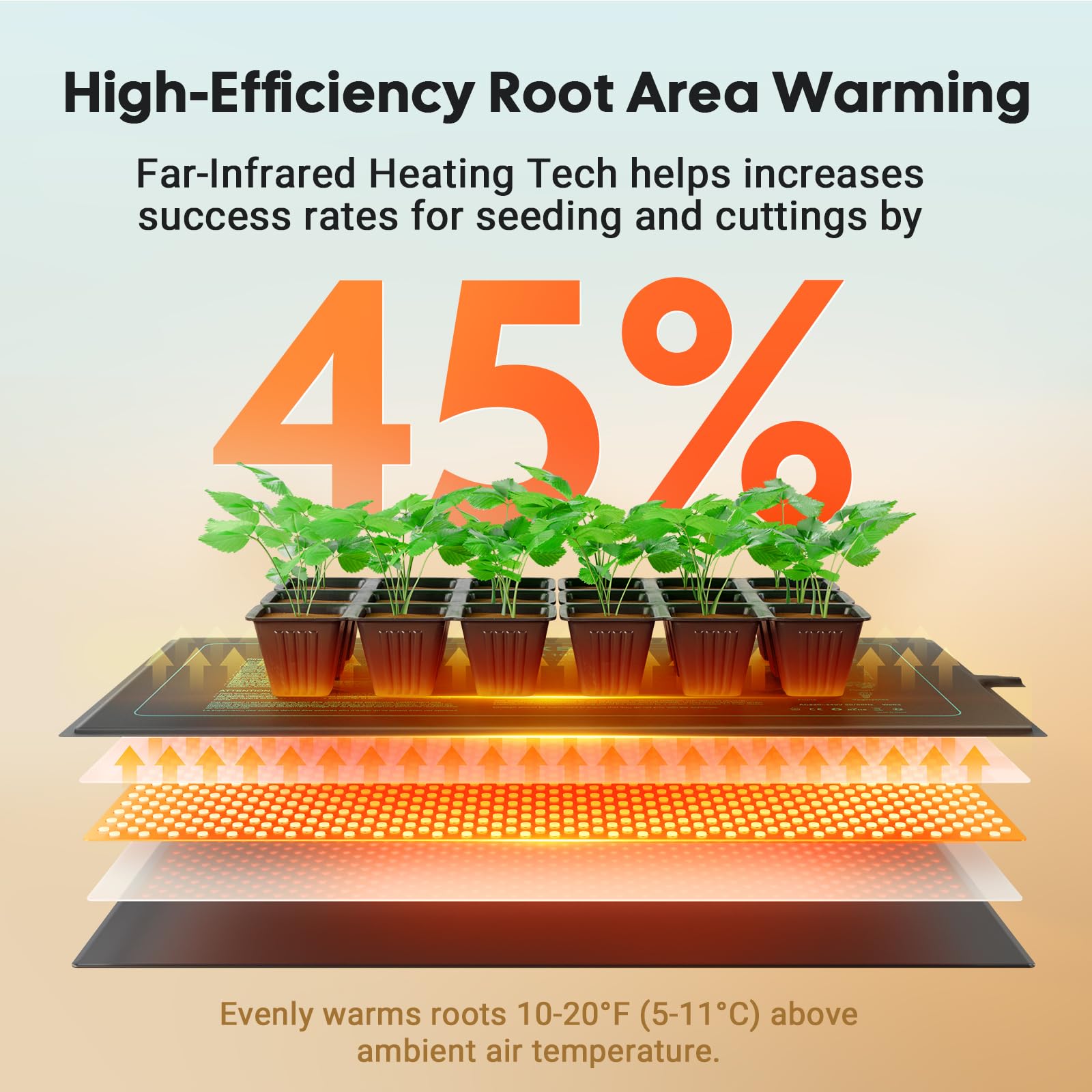 Luxbird far infrared wavelength delivers uniform warmth across root zones
