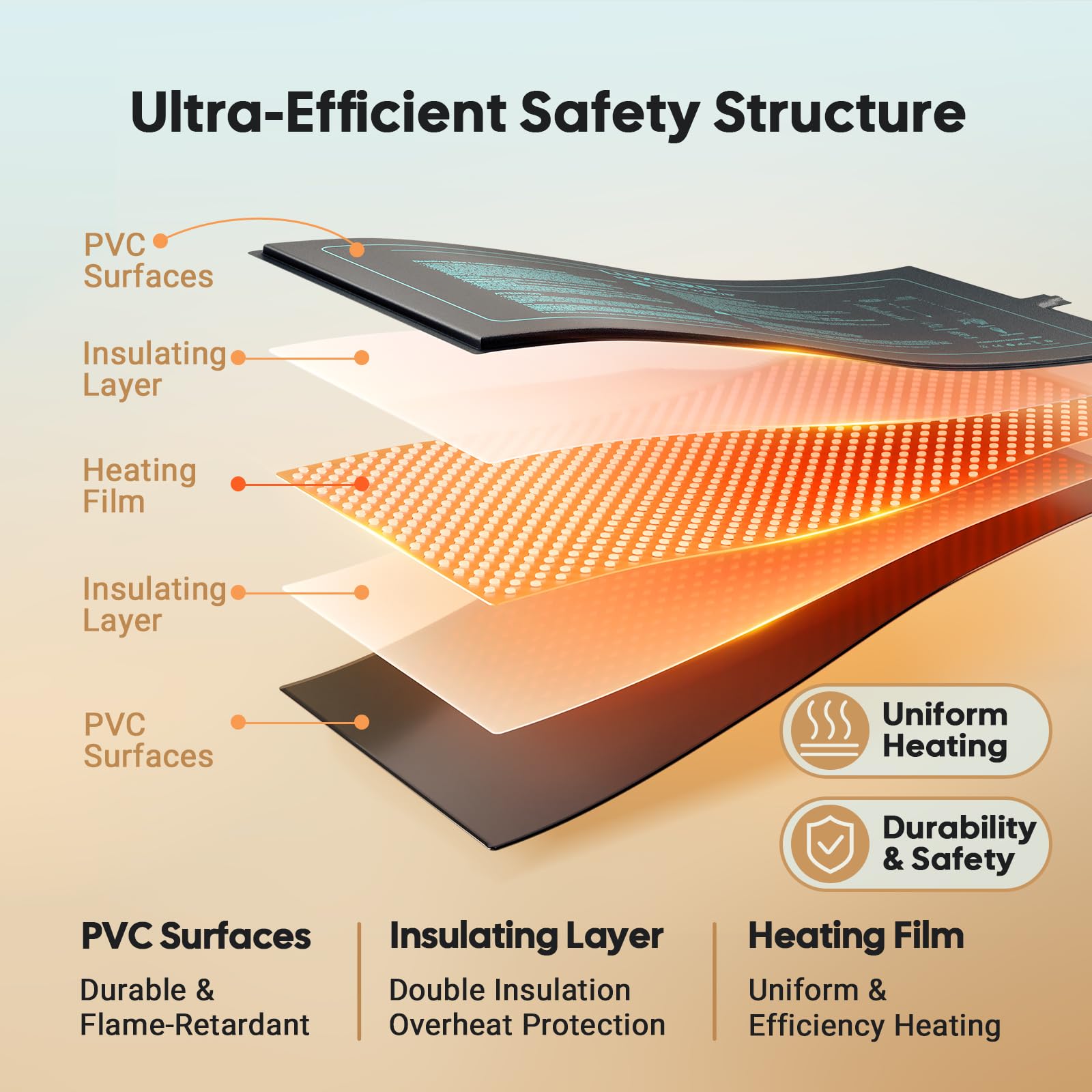 Luxbird heat mat IP67 waterproof surface for easy cleaning in humid growing environments