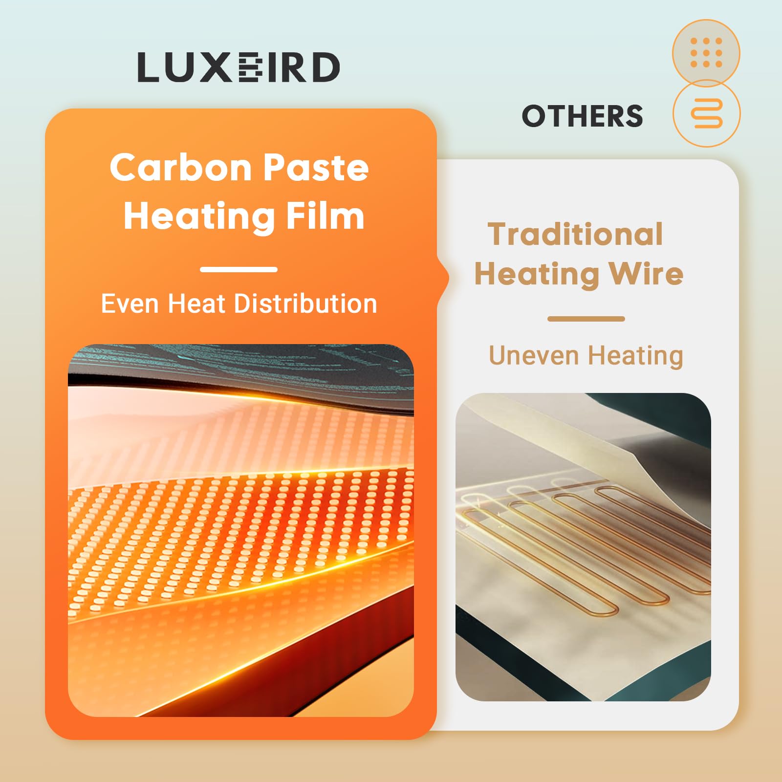 Luxbird UL MET certified heat mat ensures safe indoor gardening