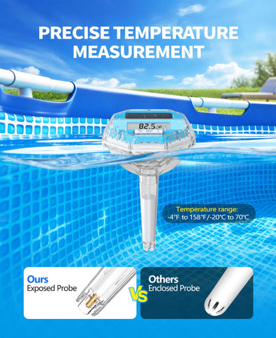 LuxBlue high-precision sensor delivers real-time water temperatures