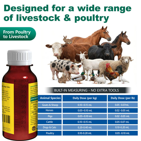 Luxekem dewormer measuring markings help accurate dosing by weight.