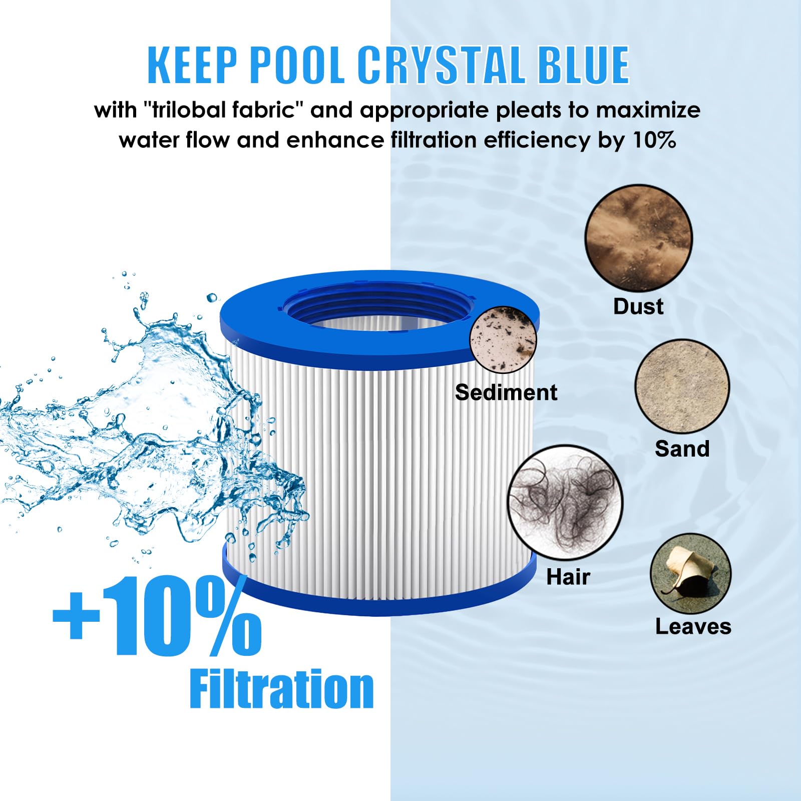LVJUSEN compatibility guide illustrates multi-brand fit for easy replacements
