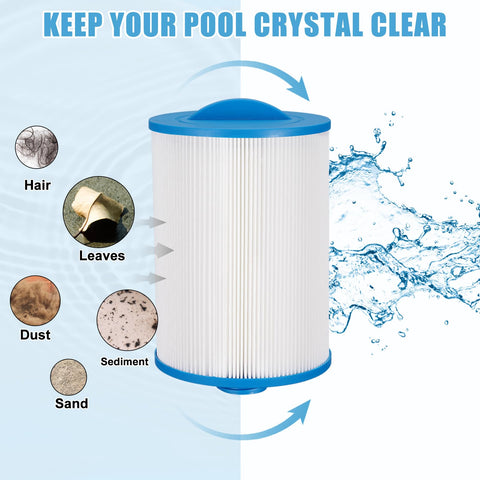 LVJUSEN PWW50P3 spa filter bundle pack offers value with a 2-pack replacement