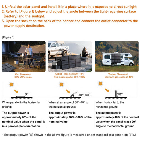 LVYUAN 200W outdoor-ready panel supports portable power stations