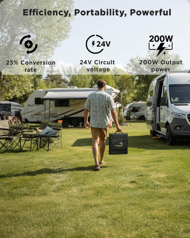 LVYUAN 400W folded compact panel ideal for backpacking storage