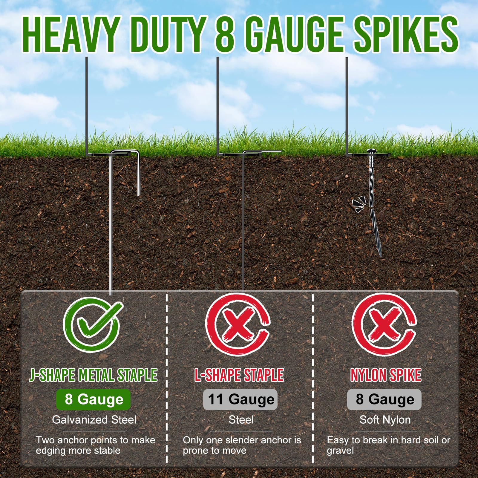 LXVOOEE 35-piece 8-gauge steel spikes anchor edging securely.