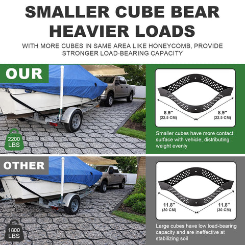LXVOOEE geocell grid shows 2-inch depth for solid ground support