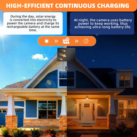 Lybuorze solar panel with rotatable bracket for optimal sun exposure