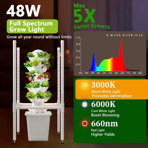 LYCereal water tank with level gauge for easy monitoring