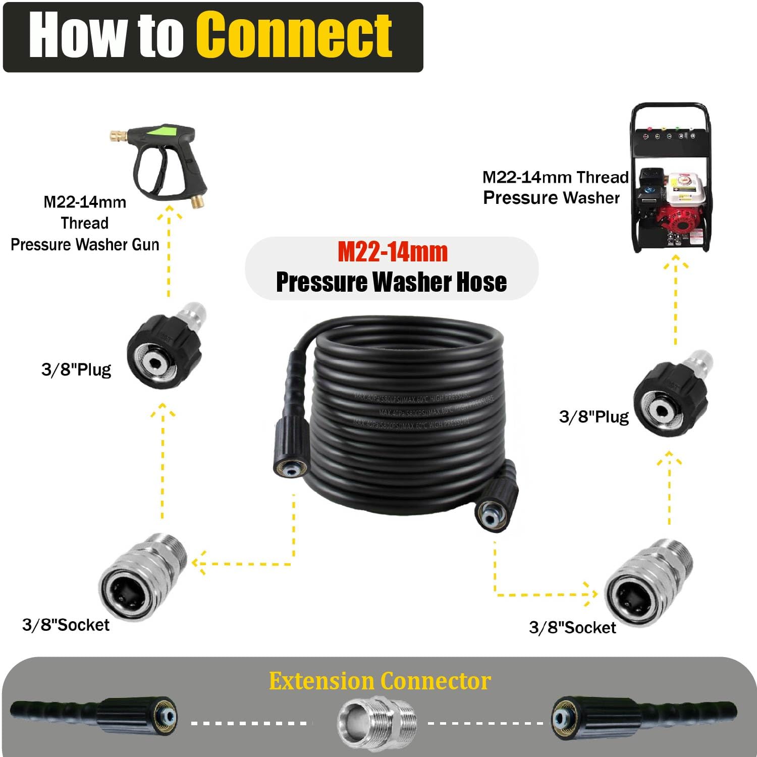 LycorTrade M22-14mm-thread ensures broad compatibility with many pressure washers