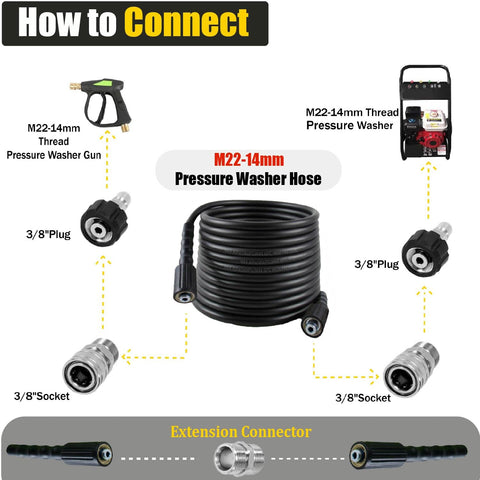 LycorTrade M22-14mm-thread ensures broad compatibility with many pressure washers