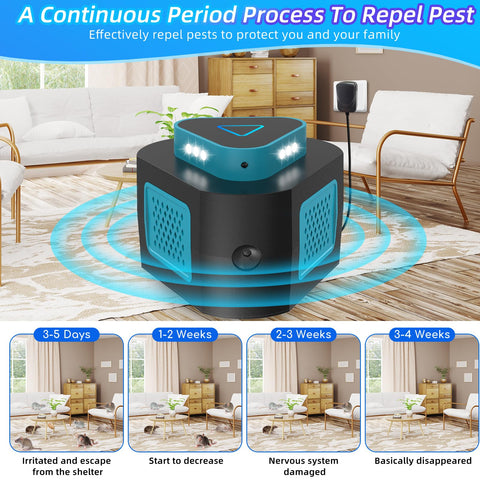 Lycxbfjia compact plug-in design fits any standard outlet.
