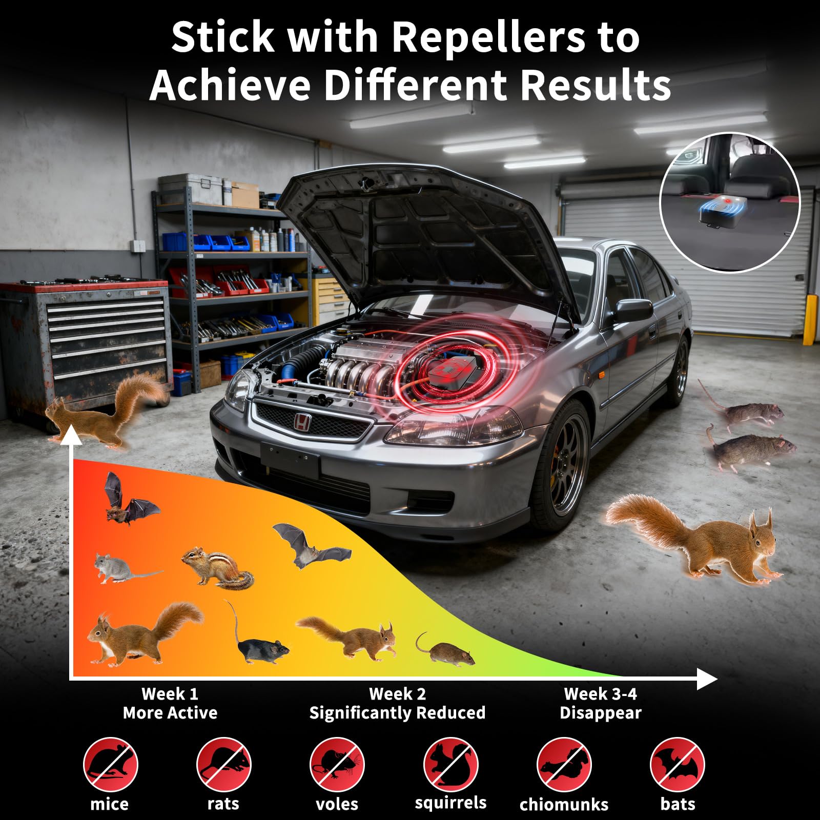 Lycxbfjia engine-compartment deterrent suitable for vehicles and equipment.