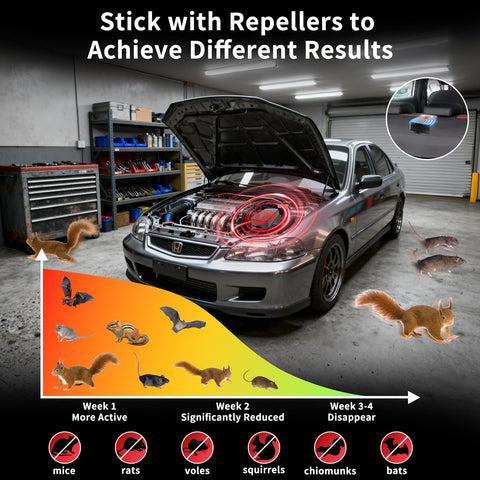 Lycxbfjia engine-compartment deterrent suitable for vehicles and equipment.