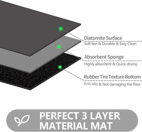 LYGLIGH absorbent surface traps water and mud for quick entryway drying.