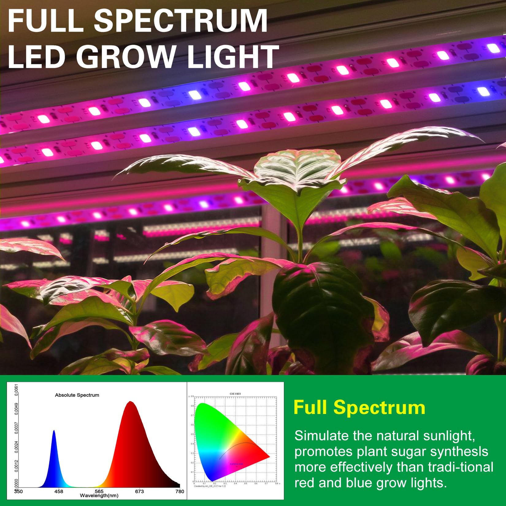 LYGZM 120-LED full-spectrum close-up showing even light delivery