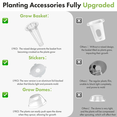 LykoClean hydroponics accessories kit with A&B nutrients supports healthy growth.